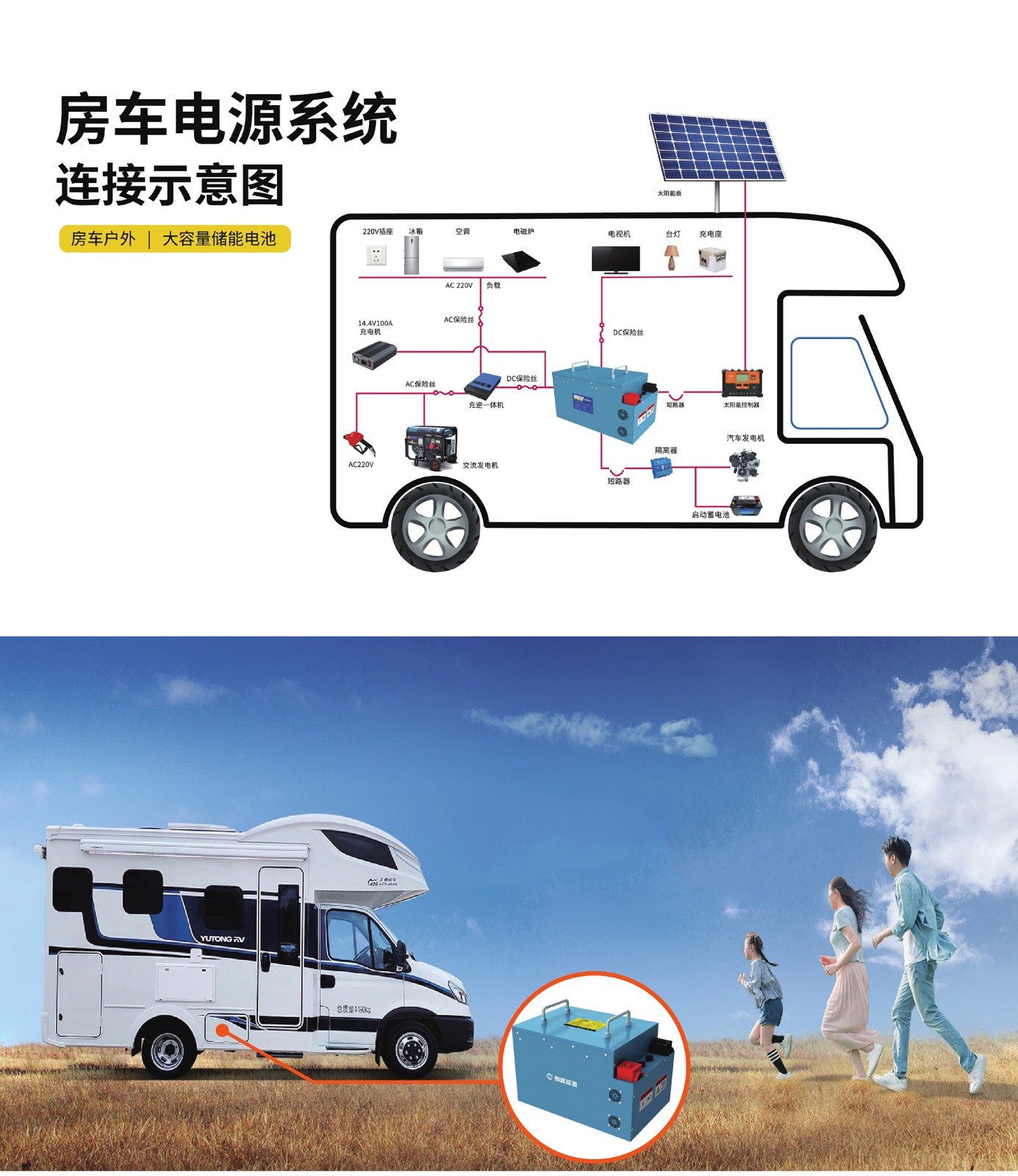 3-3房車動(dòng)力電源詳情2022.2_08.jpg