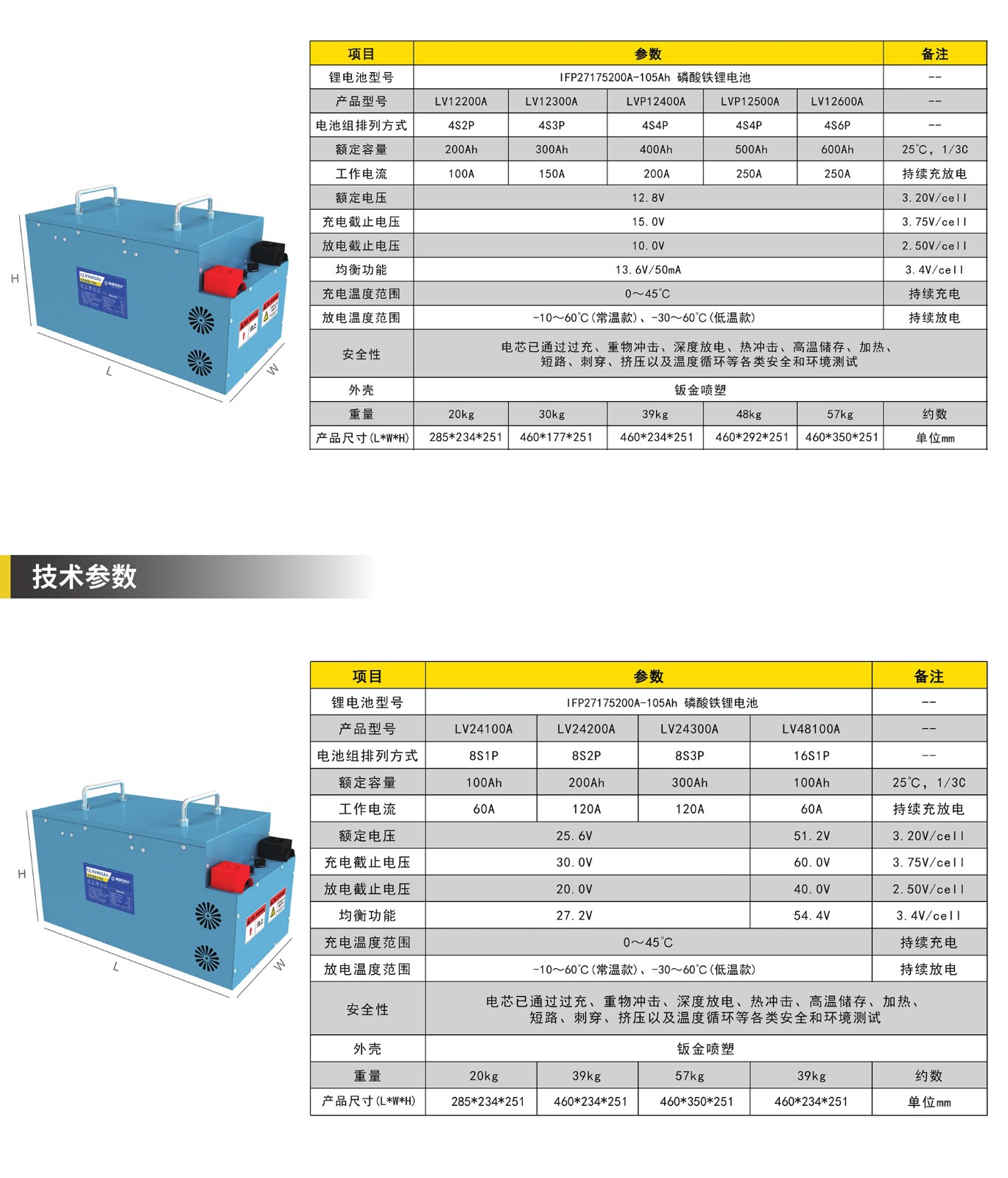 3-3房車動(dòng)力電源詳情2022.2_11.jpg