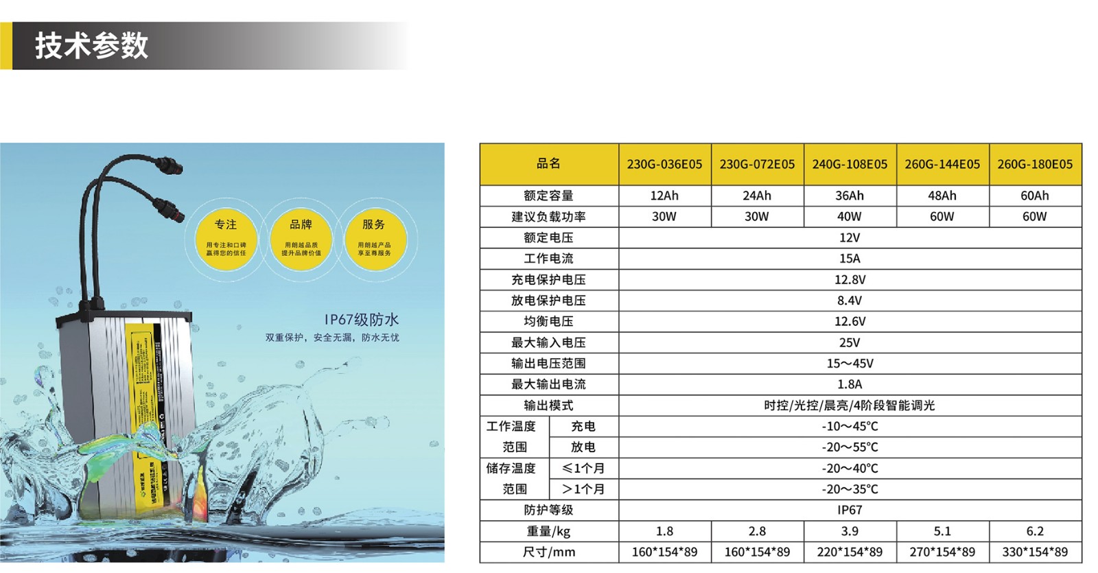1-1太陽能路燈詳情2022-3-100000_18.jpg